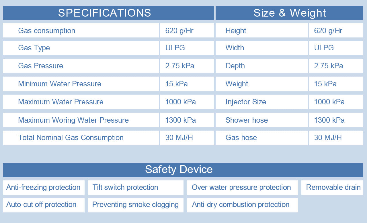 Camplux Complete Hot Water System 5L, Off Grid Tankless Water Heater - 4.3L Pump & 2 Blue Hose